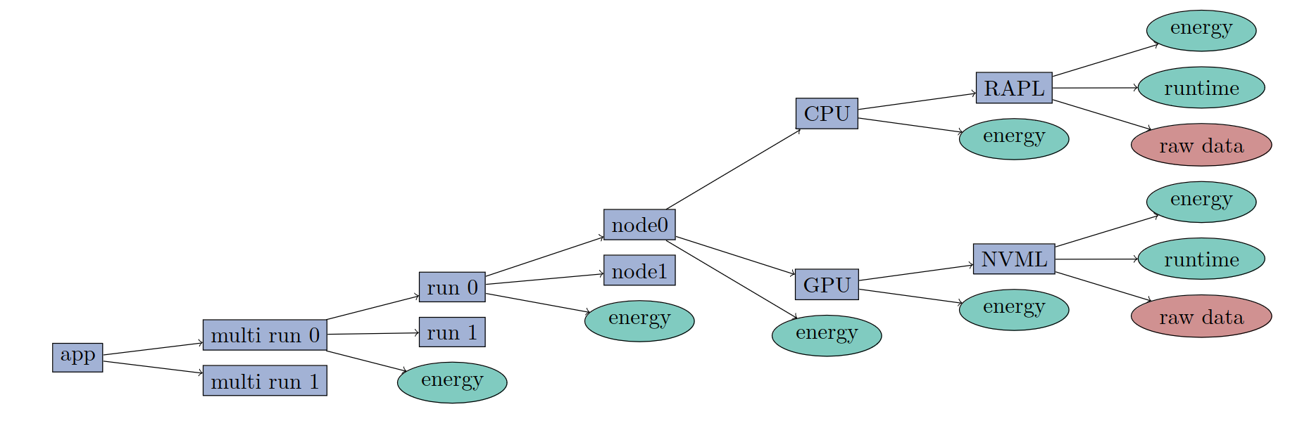 _images/data_structure.png